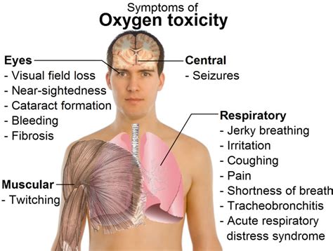 is oxygen poisoning real.